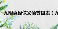 九陰真經俠義值等級表(九陰真經俠義值)