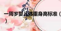 一周歲嬰兒體重身高標準(嬰兒體重身高標準)