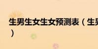生男生女生女預測表(生男生女預測表2013)