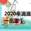 2020年滴滴準入車型（2020年滴滴準入車型一覽表）