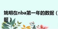 姚明在nba第一年的數據(姚明前20場nba數據)