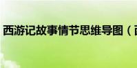 西游記故事情節思維導圖(西游記故事情節)