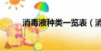消毒液種類一覽表(消毒液種類)