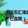 人民幣匯率跌破6.9未來走勢如何（人民幣匯率七連跌）