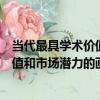 當代最具學術價值和市場潛力的畫家（關于當代最具學術價值和市場潛力的畫家介紹）