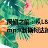 展翅之箭：從L&K到斯柯達（關于展翅之箭：從L&K到斯柯達簡介）
