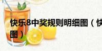 快樂8中獎規則明細圖(快樂8中獎規則明細圖)