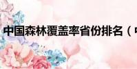 中國森林覆蓋率省份排名(中國森林覆蓋率)