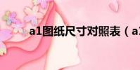 a1圖紙尺寸對照表(a1圖紙尺寸)