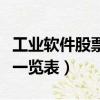 工業軟件股票龍頭前十名（工業軟件股票龍頭一覽表）