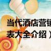 當代酒店營銷圖表大全（關于當代酒店營銷圖表大全介紹）