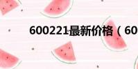 600221最新價格(600221股吧)