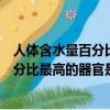 人體含水量百分比最高的器官眼球腎臟肝臟（人體含水量百分比最高的器官是）