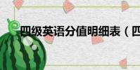 四級英語分值明細表(四級英語查詢)