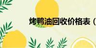 烤鴨油回收價格表(烤鴨油)
