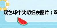雙色球中獎明細表圖片(雙色球中獎明細)