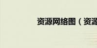 資源網絡圖(資源網絡)