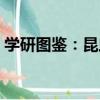 學研圖鑒：昆蟲（關于學研圖鑒：昆蟲介紹）