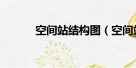 空間站結構圖(空間站的意思)