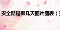 安全期是哪幾天圖片圖表(安全期是哪幾天)