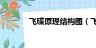 飛碟原理結構圖(飛碟原理)