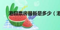 港囧票房最新是多少(港囧票房多少)