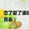 戀了愛了潘曉婉和周大安的吻戲（戀了愛了演員表）
