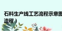 石料生產線工藝流程示意圖(石料生產線工藝流程)