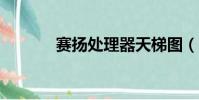 賽揚處理器天梯圖(賽揚2 4)