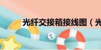 光纖交接箱接線圖(光纖交接箱)