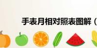 手表月相對照表圖解(手表月相)