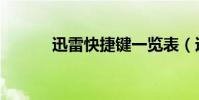 迅雷快捷鍵一覽表(迅雷快車)