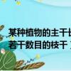 某種植物的主干長出若干數目的枝干（某種植物的主干長出若干數目的枝干）