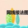 網線接法圖解8根顏色（網線接法圖解）