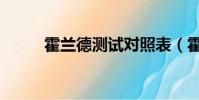 霍蘭德測試對照表(霍蘭德測試)