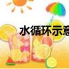 水循環示意圖兒童畫（水循環示意圖）