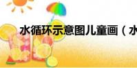 水循環示意圖兒童畫(水循環示意圖)