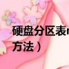 硬盤分區表mbr和guid有啥區別（硬盤分區方法）