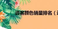 逍客顏色銷量排名(逍客顏色)