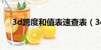3d跨度和值表速查表(3d跨度和值表)