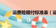 運費險賠付標準表(運費險賠付)