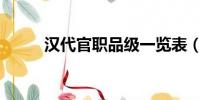 漢代官職品級一覽表(漢代官職)
