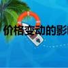 價格變動的影響高中政治（價格變動的影響）