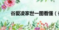 谷愛凌家世一圖看懂(谷愛凌家世)