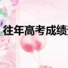 往年高考成績查詢網址（往年高考成績查詢）