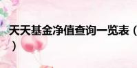 天天基金凈值查詢一覽表(天天基金凈值查詢)