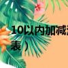10以內加減法口訣表a4（10以內加減法口訣表）