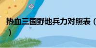 熱血三國野地兵力對照表(熱血三國野地兵力)