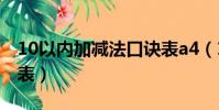 10以內加減法口訣表a4(10以內加減法口訣表)