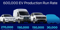 福特到2023年將在全球生產6000萬輛電動汽車